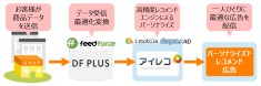 「DF PLUS」 がアイレコでのパーソナライズドレコメンド広告配信サービスに対応！