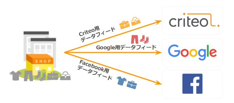 FeedTech_リリース本文用データフィード仕組み