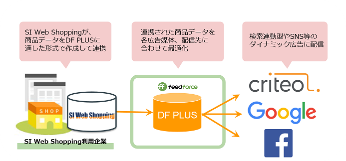 SI Web Shopping_連携イメージ図