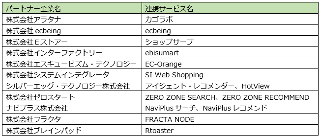 連携リリース11社