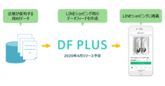 DF PLUS_lineshopping