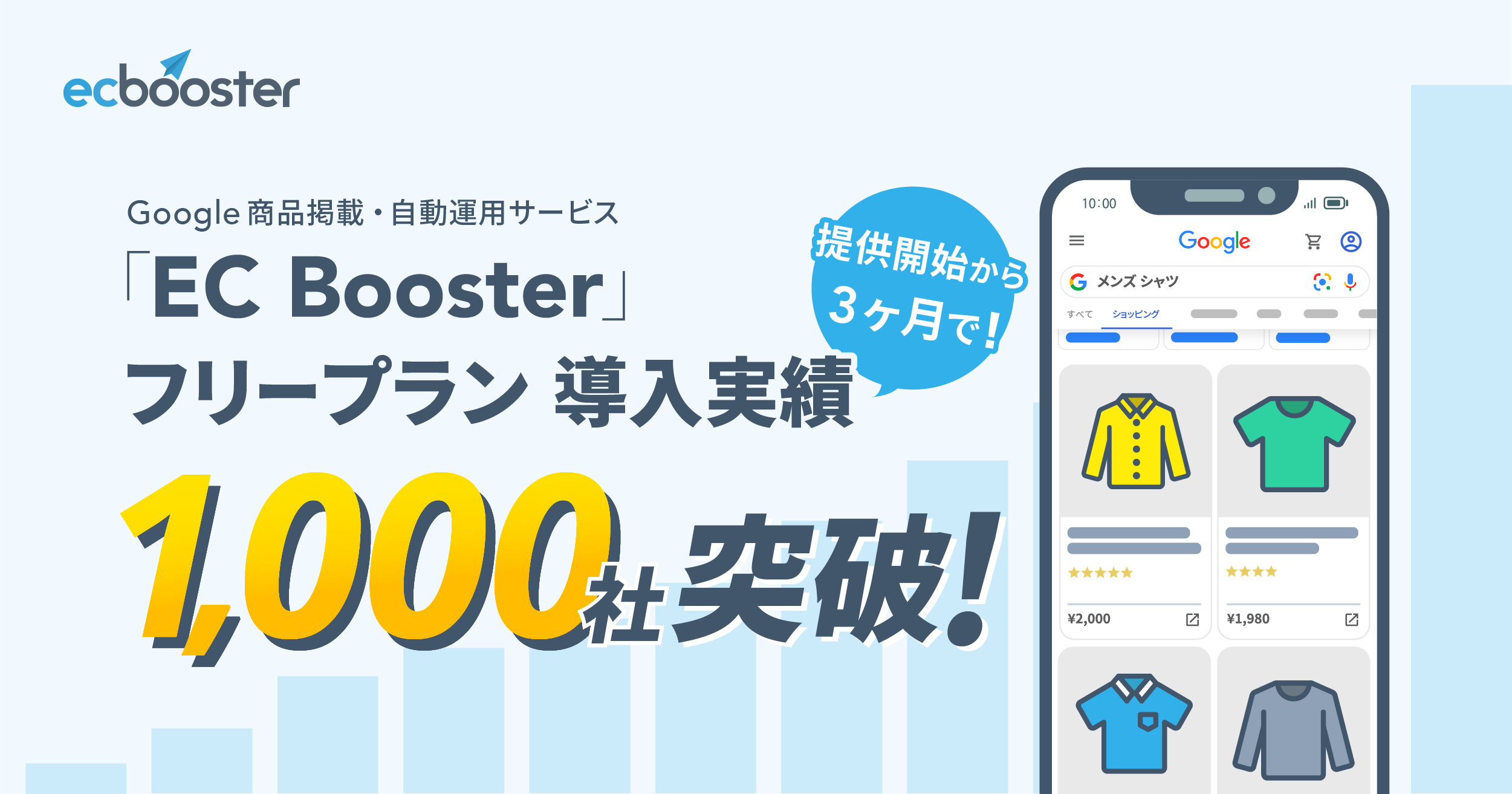 Google 商品掲載・自動運用サービス「EC Booster」、フリープラン提供開始3ヵ月で導入実績1,000社突破！