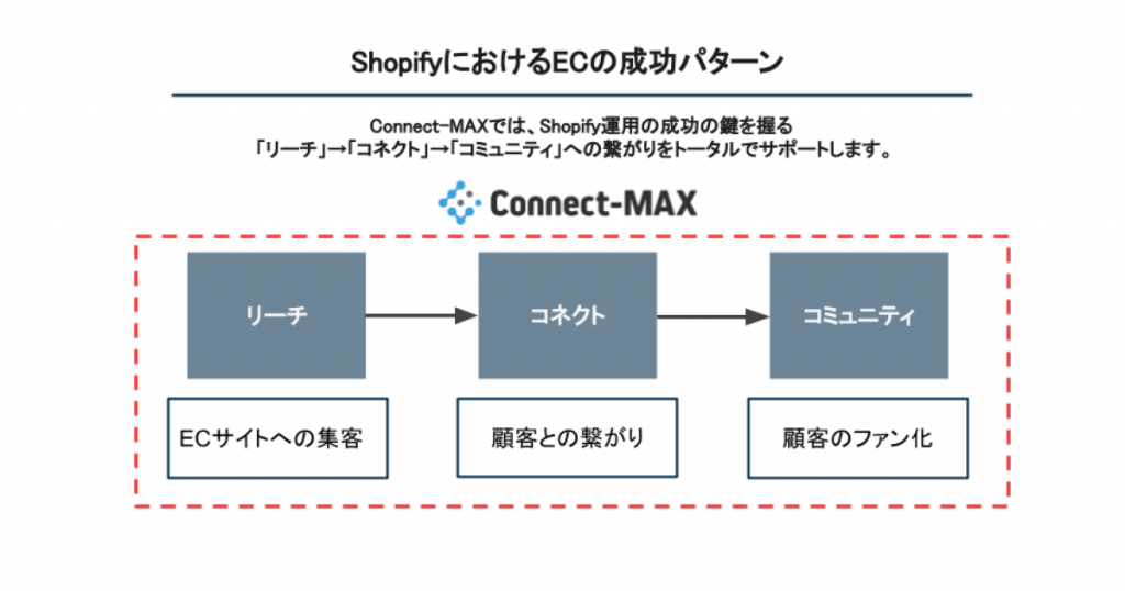 Connect-MAX_image