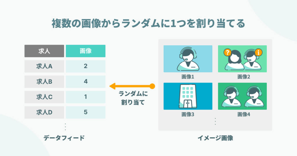 複数の画像からランダムに1つを割り当てる