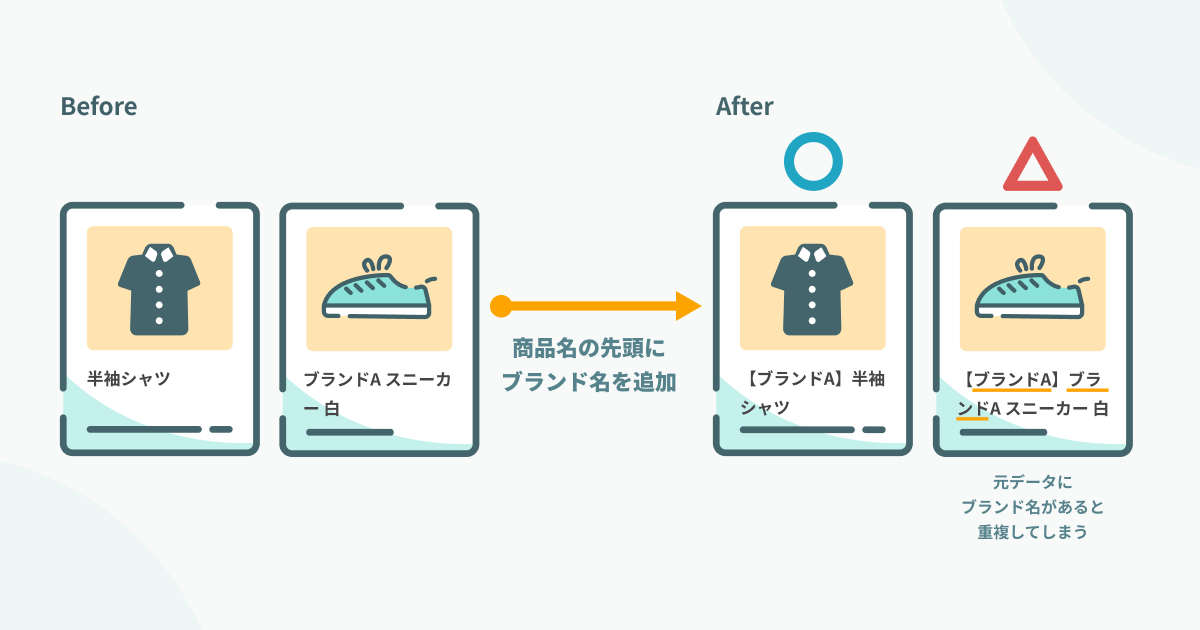 元データにブランド名があると重複してしまうイメージ